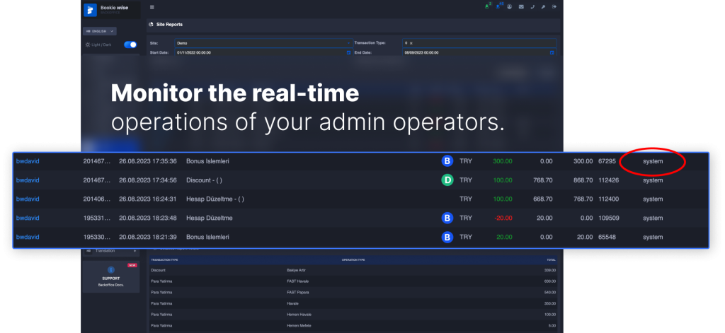 You can monitor all of your players and employees, as well as their activities, in real-time.